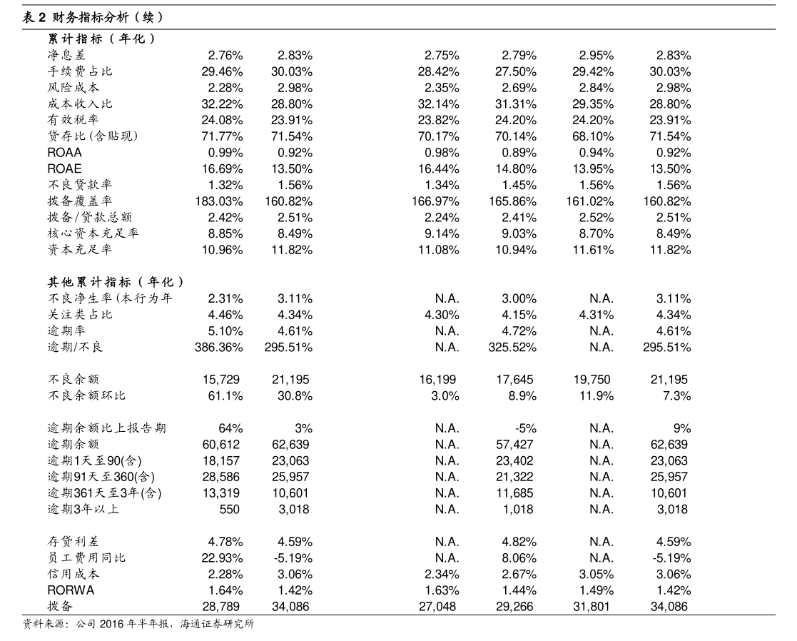 西部材料 關(guān)于2026年度日常關(guān)聯(lián)交易預(yù)計額度（物業(yè)管理）的公告